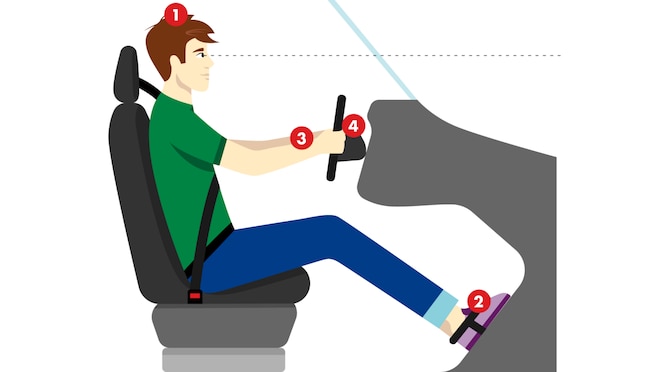 Shell Infographic How To Find The Right Driving Position For You Transparent