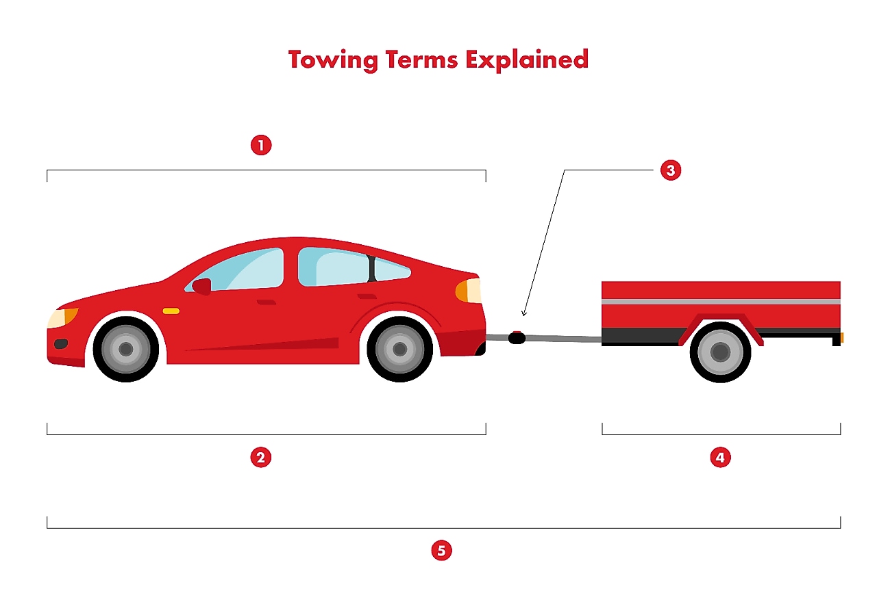 Towing vehicle infographic